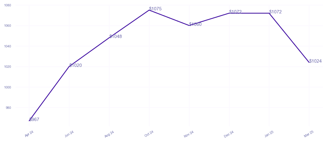 chart_img