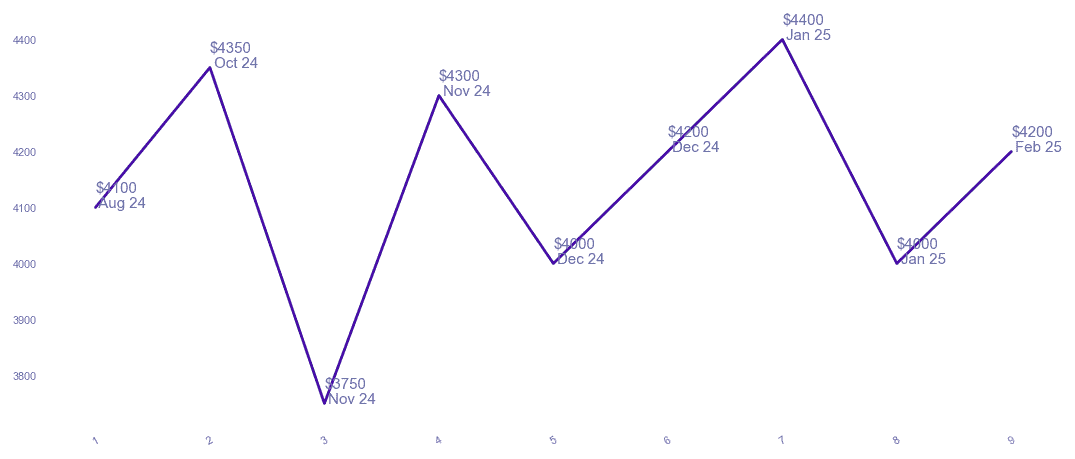 chart_img