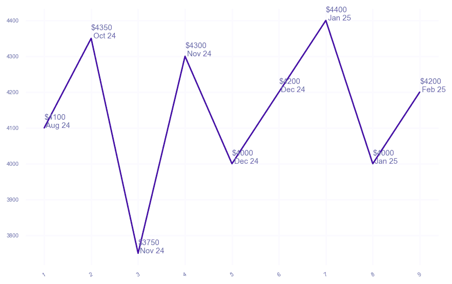 chart_img
