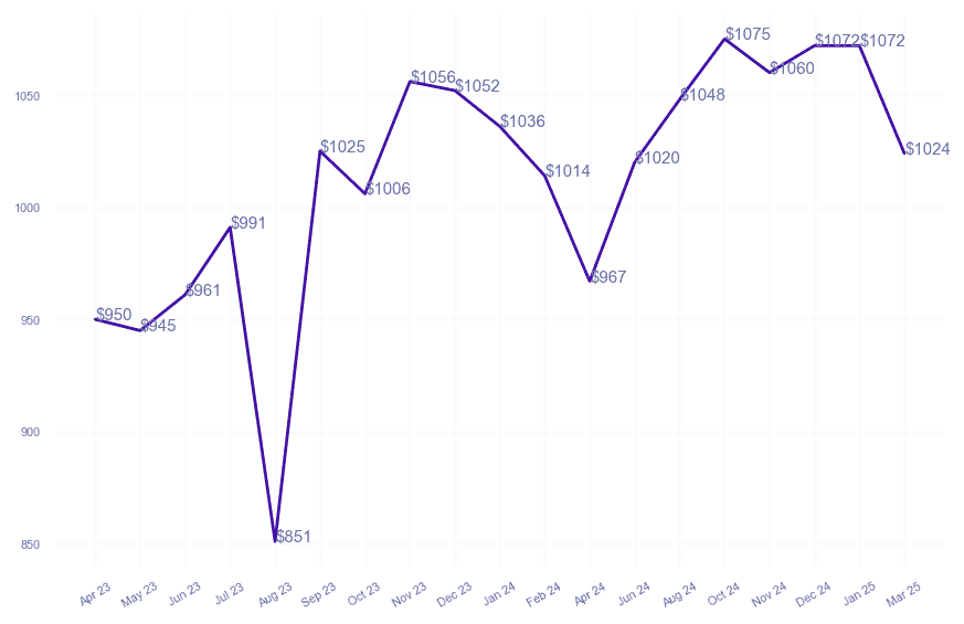 chart_img