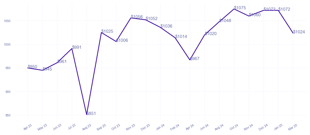 chart_img