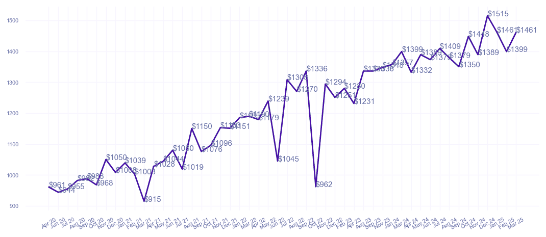 chart_img