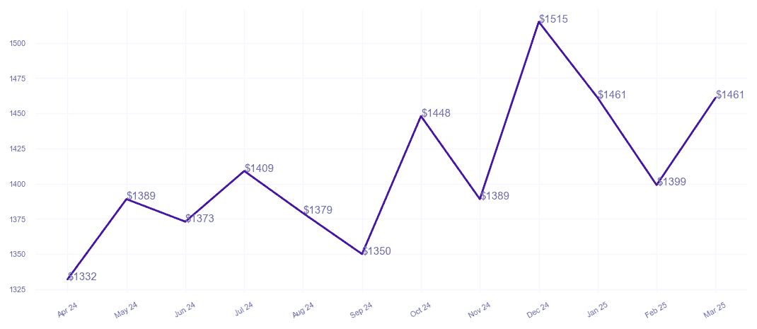chart_img