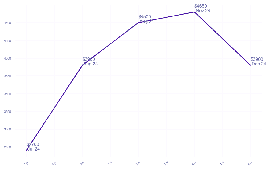 chart_img