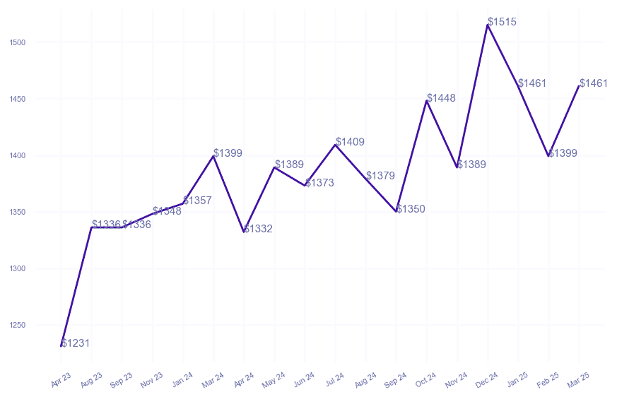 chart_img