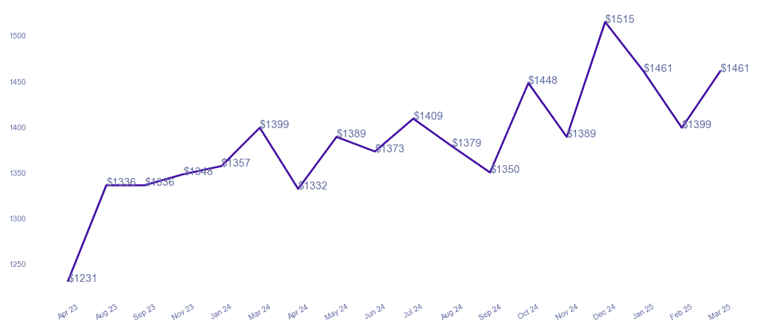 chart_img