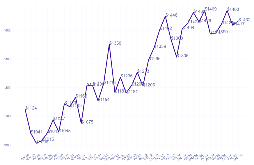 chart_img
