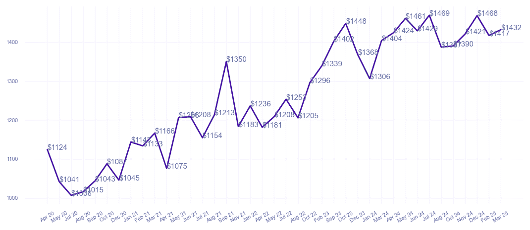 chart_img