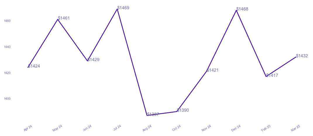 chart_img