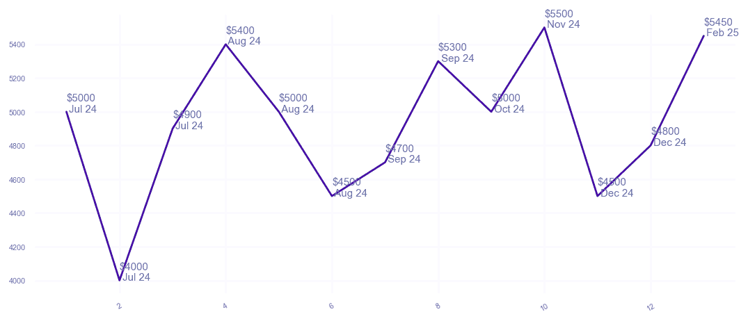 chart_img