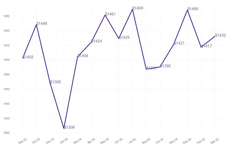 chart_img