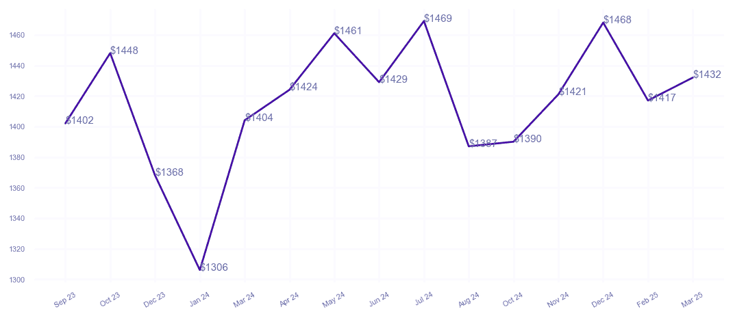 chart_img