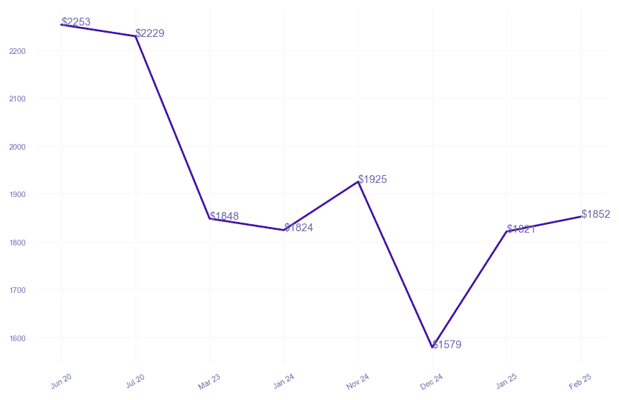 chart_img