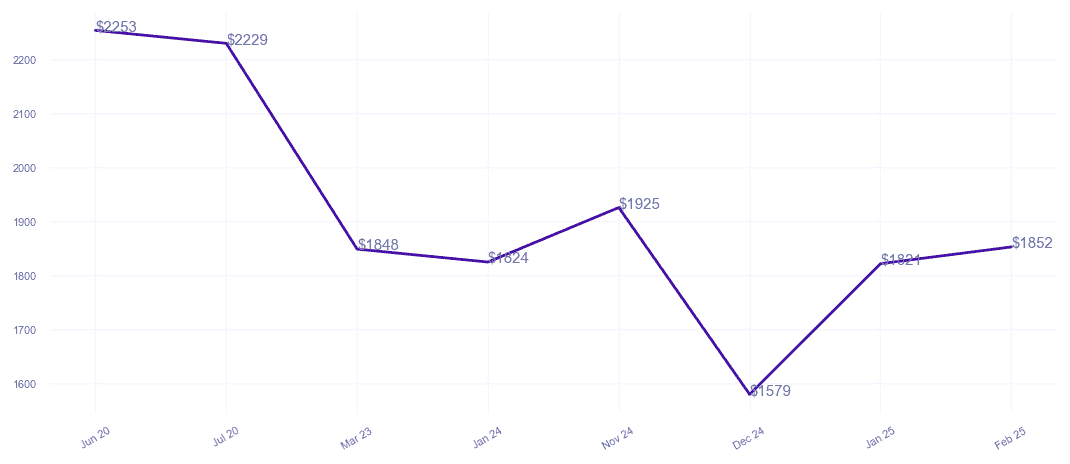 chart_img