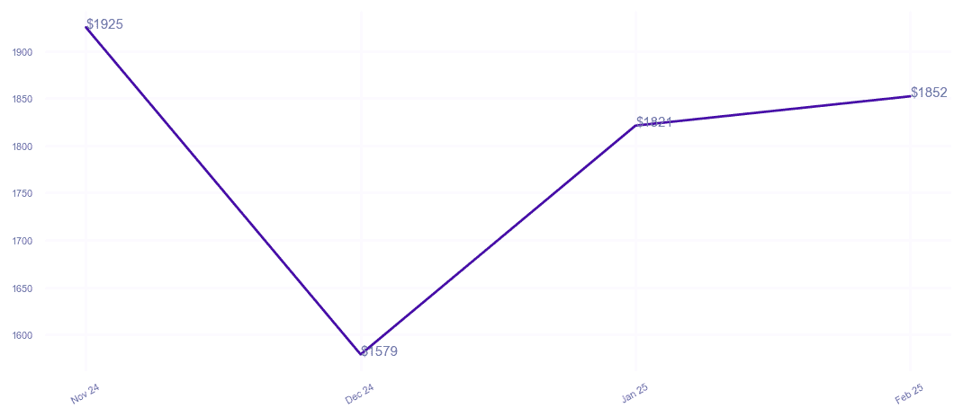 chart_img