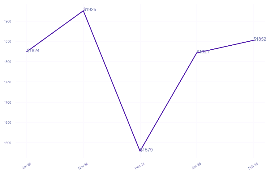 chart_img