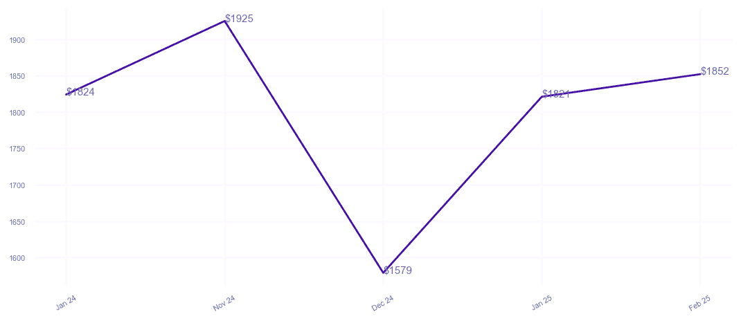 chart_img