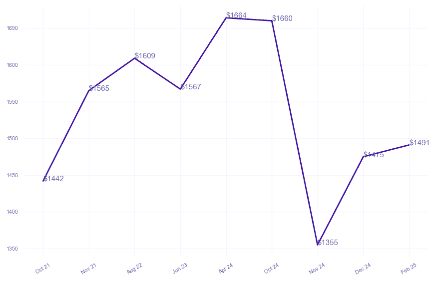 chart_img