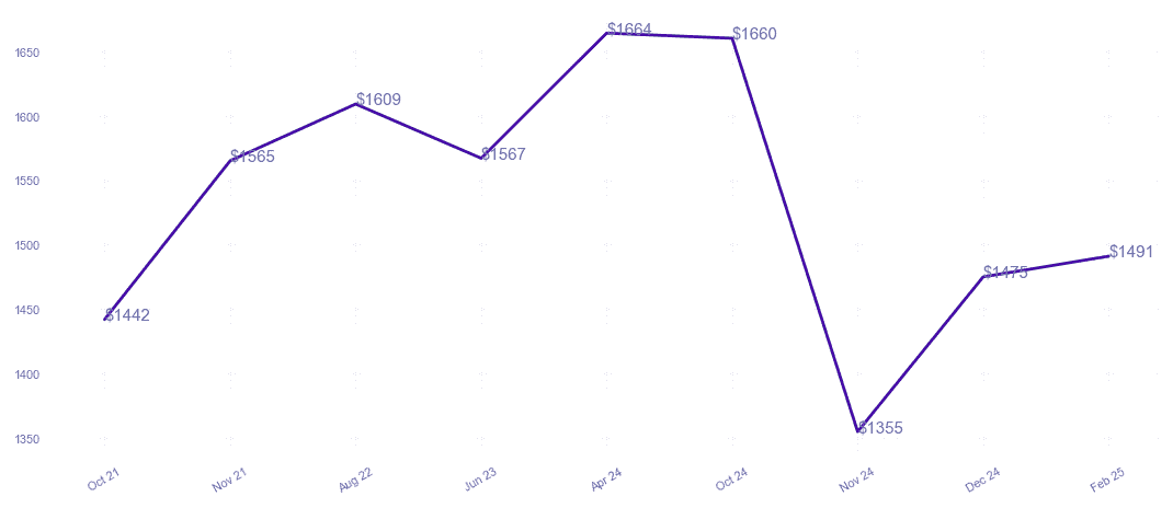chart_img