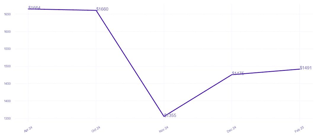 chart_img
