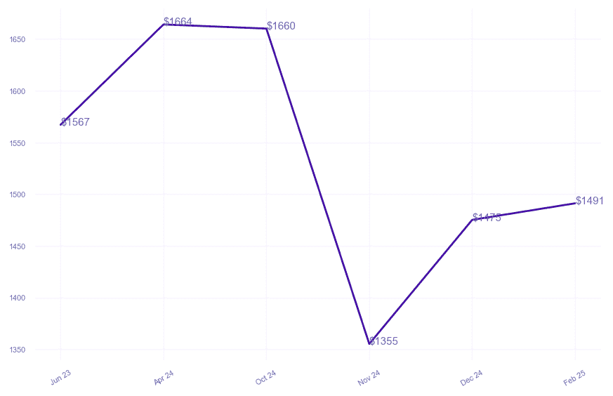 chart_img