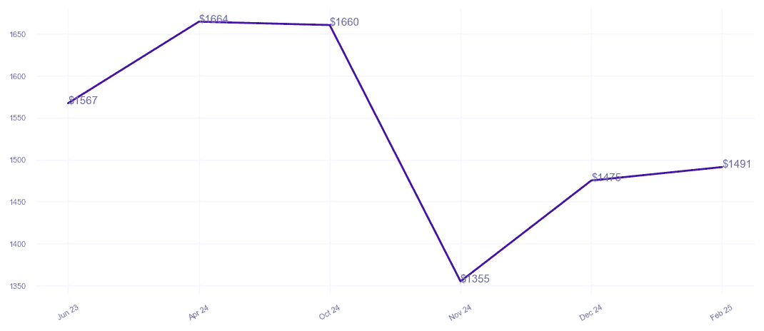 chart_img