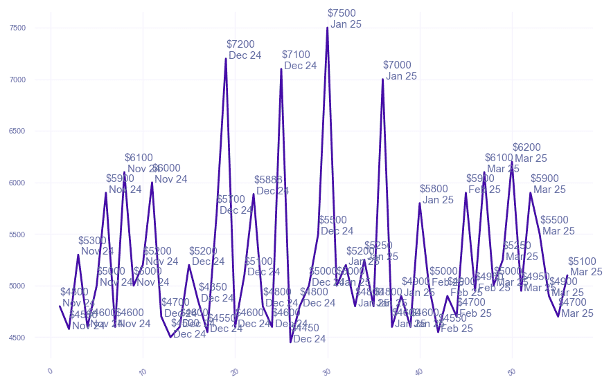 chart_img