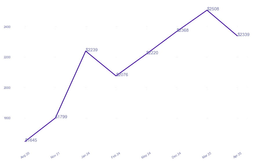 chart_img