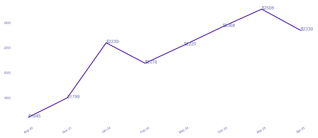 chart_img