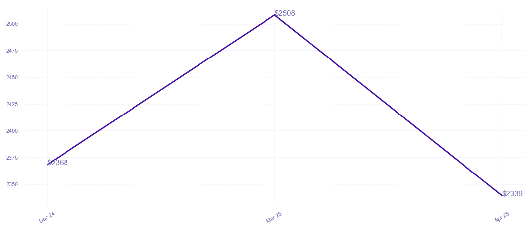 chart_img