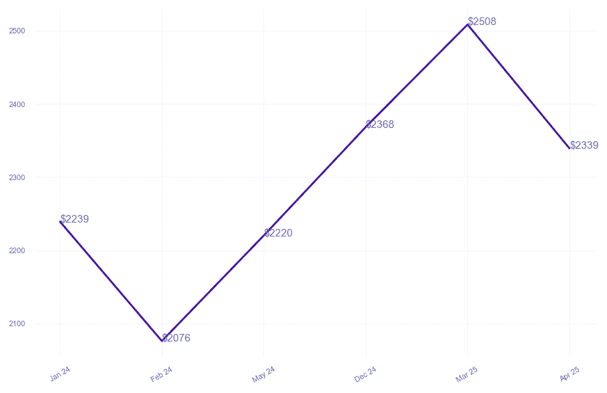 chart_img
