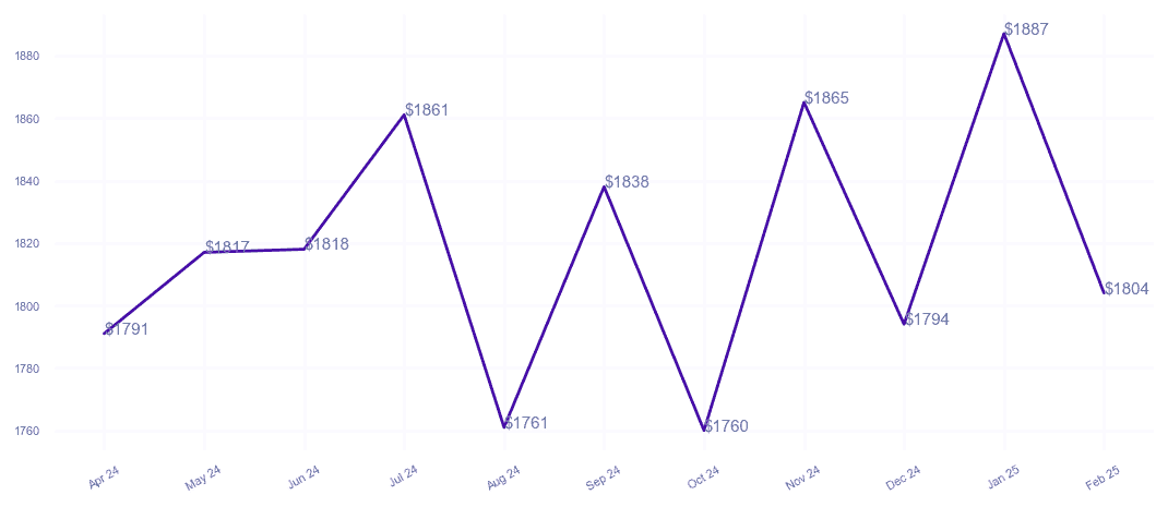 chart_img