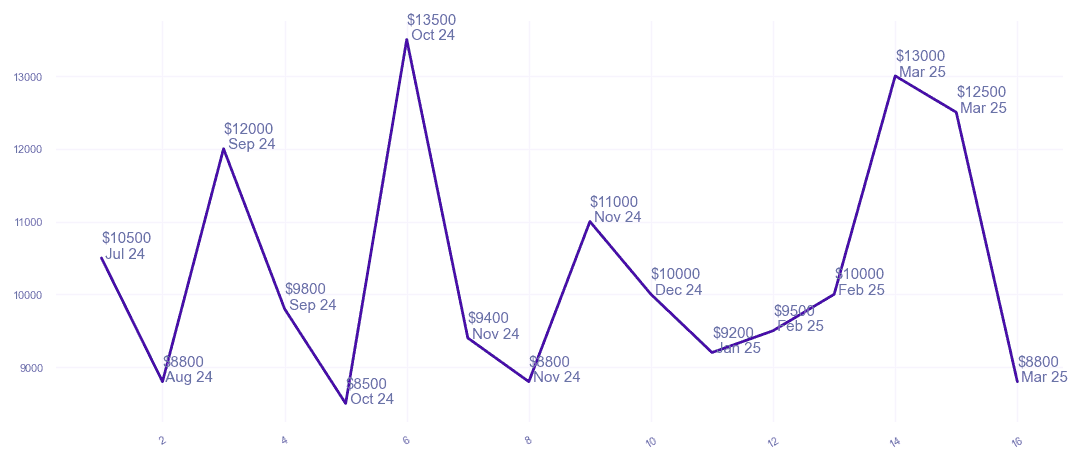 chart_img