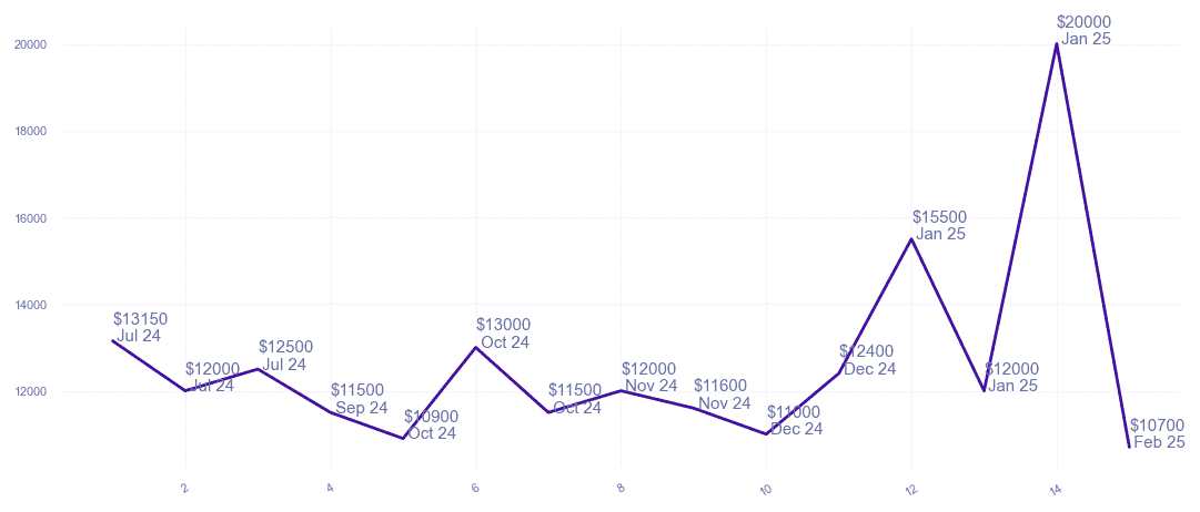 chart_img