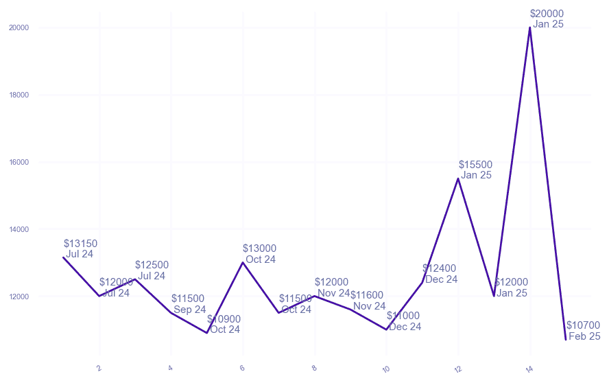 chart_img