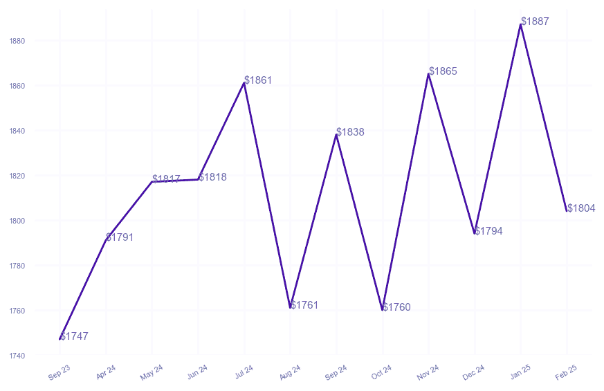 chart_img
