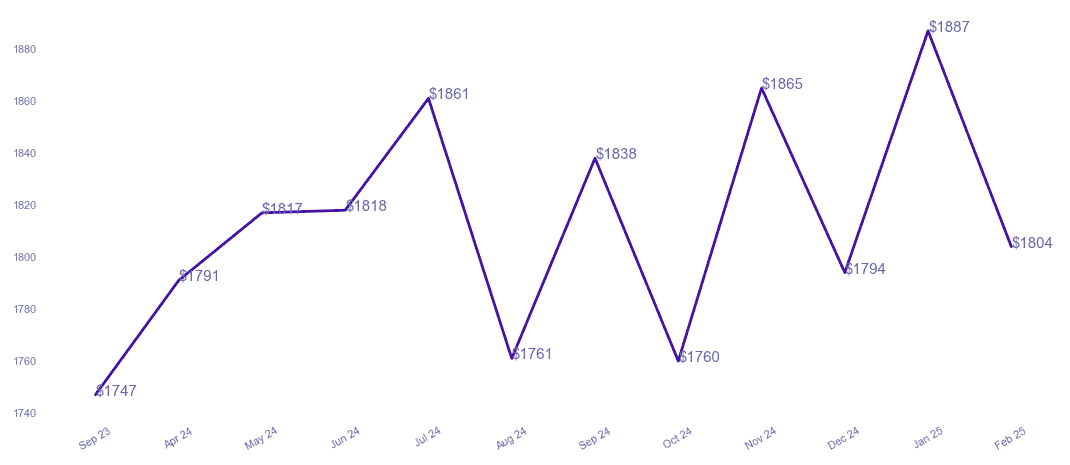 chart_img
