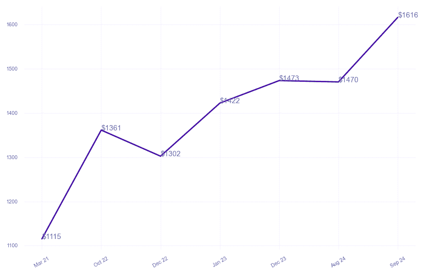chart_img