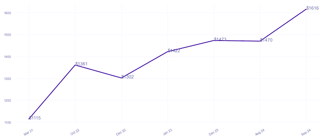 chart_img