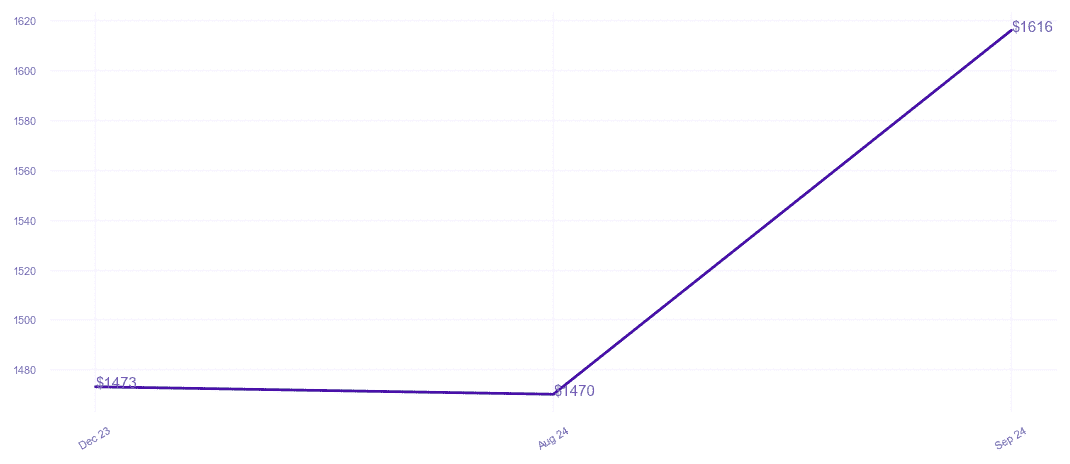 chart_img