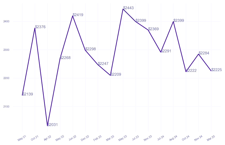 chart_img