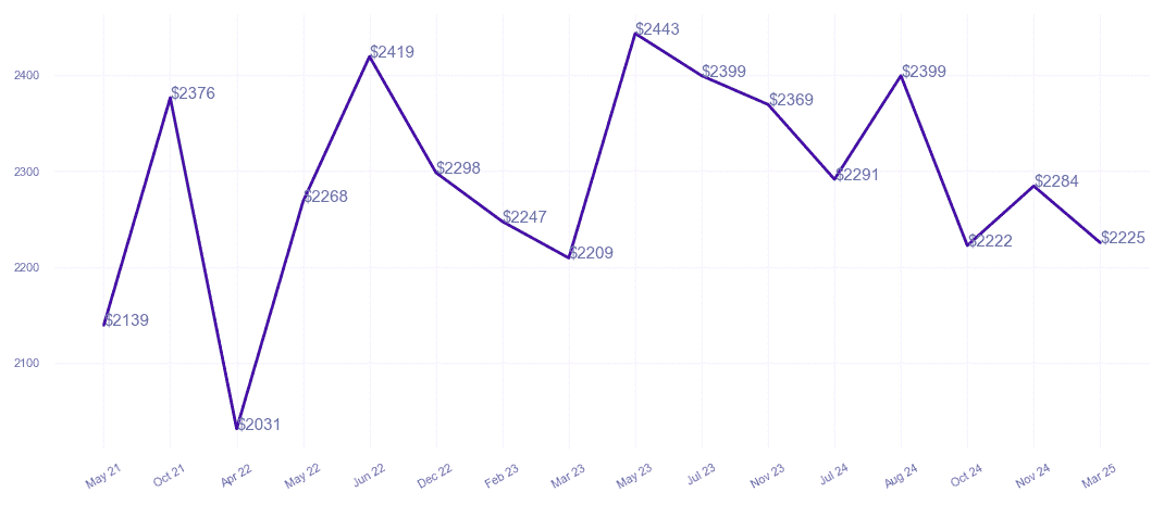 chart_img