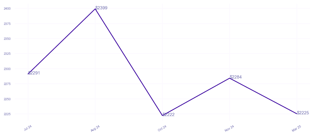 chart_img