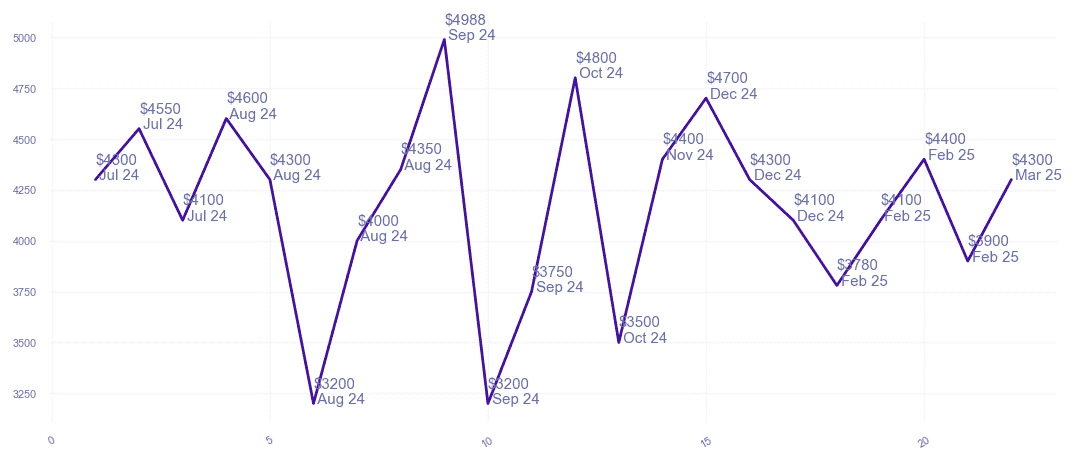 chart_img