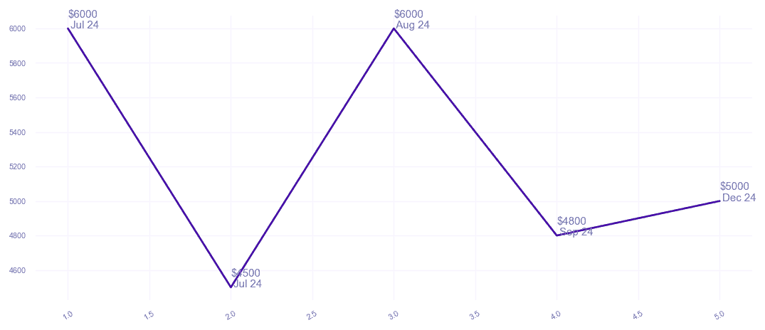 chart_img