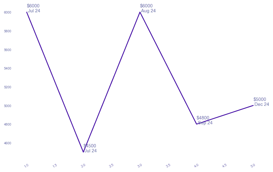 chart_img