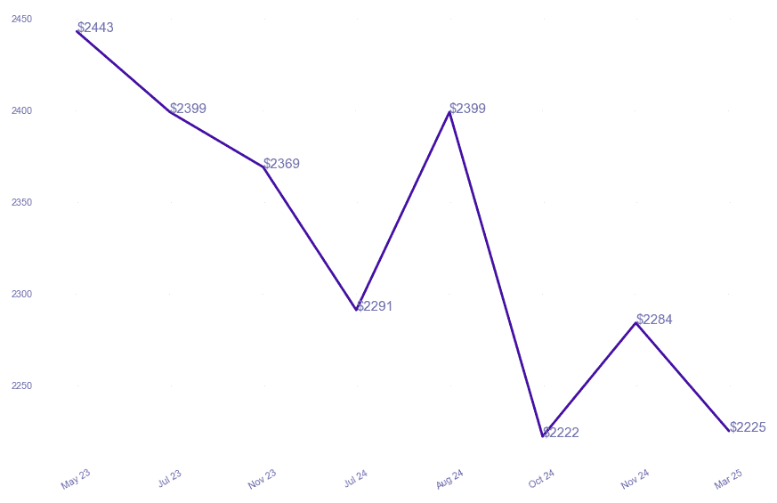 chart_img