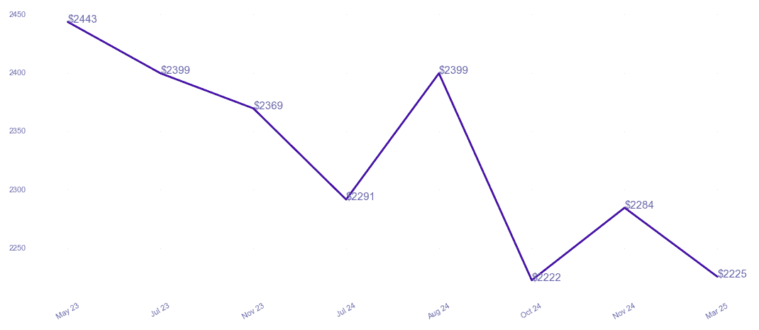 chart_img