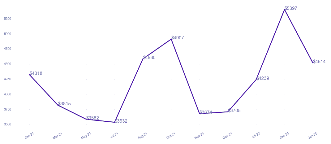 chart_img
