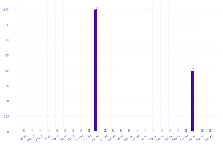 value_img